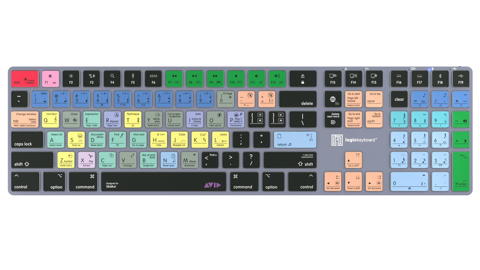 Shortcut keyboard - Avid Sibelius - Windows
